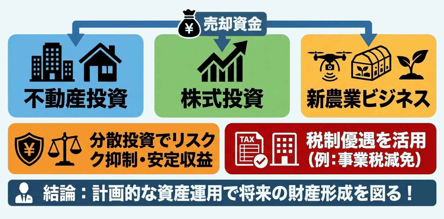 農地売却後の資産運用と再投資戦略