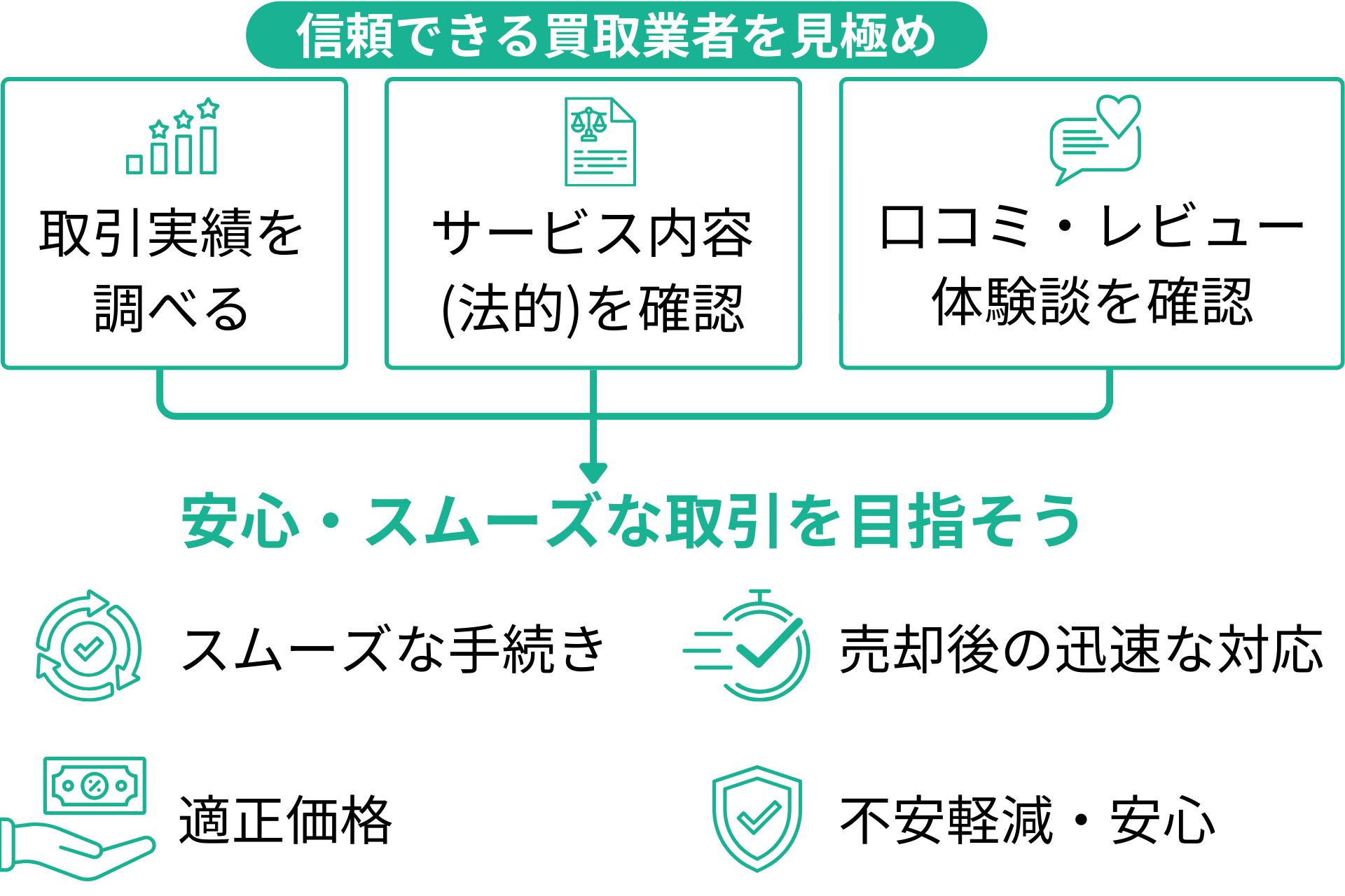 信頼できる農地買取業者を見極める方法