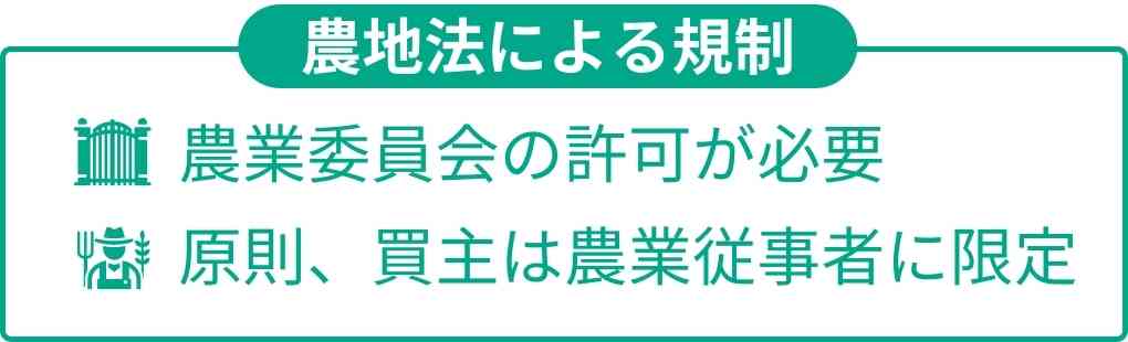 農地法による厳格な規制