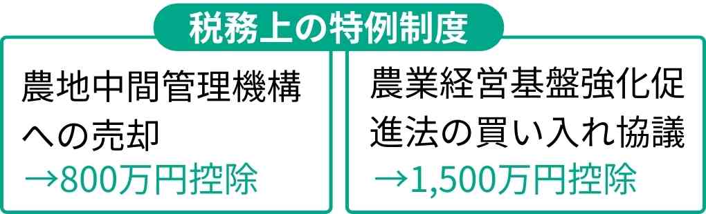 税務上の特例制度